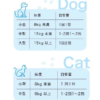 Ｄｒ．ＳＴ リライフ・ワン 犬猫用 30包 - 画像 (3)