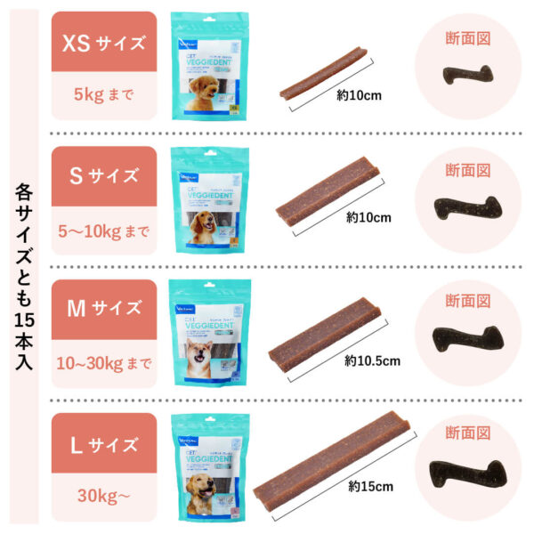 C.E.T.ベジデントフレッシュ 犬用 S（5～10kg）15本入 - 画像 (2)